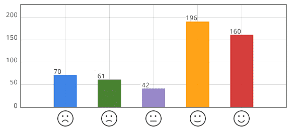 sample feedback form