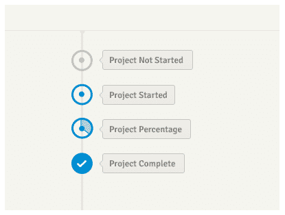 Project timeline