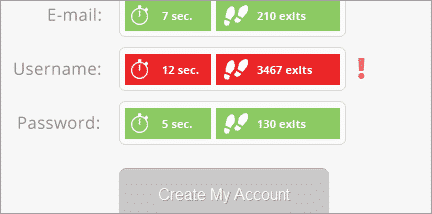 Form Tester provides you with valuable information