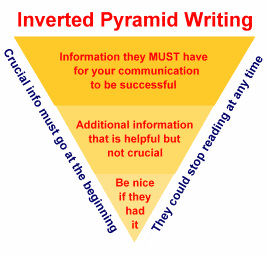 Inverted pyramid writing