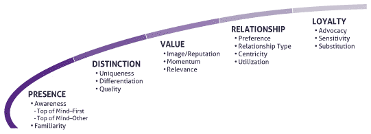 National Research Brand Narrative