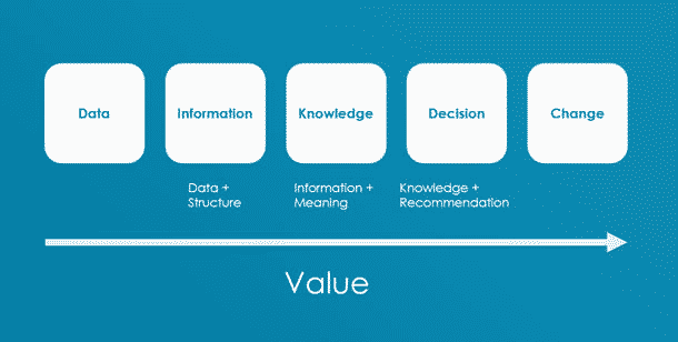 UX redo for customer satisfaction