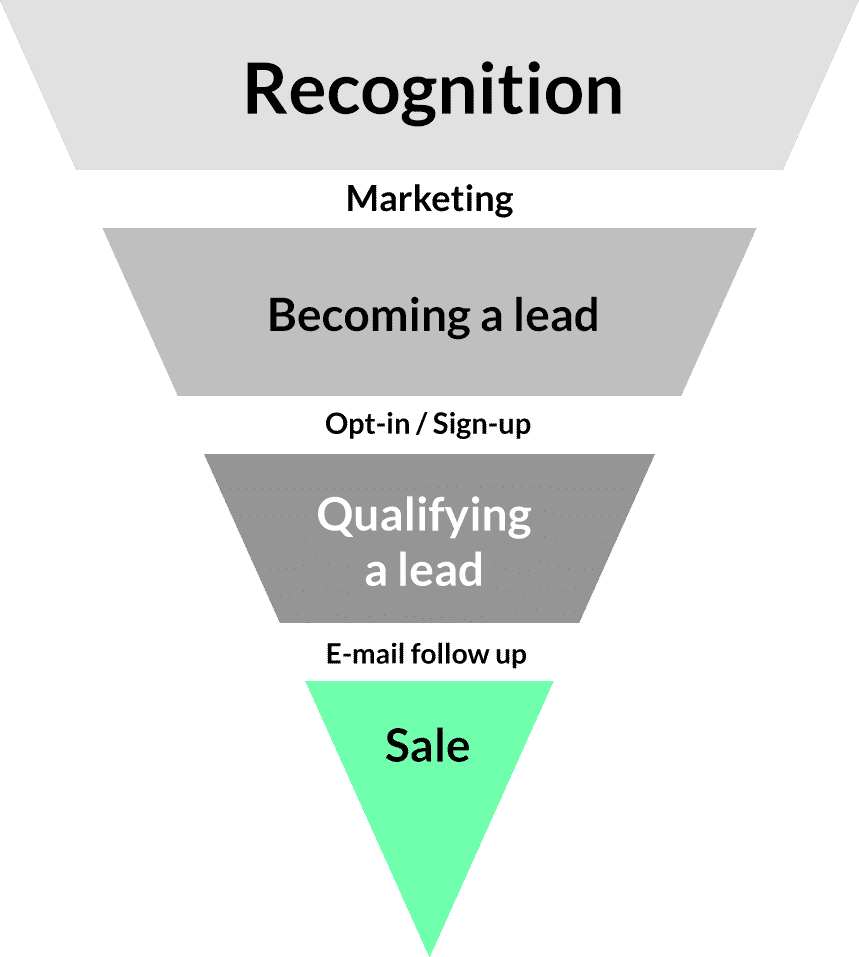 conversion rate formula