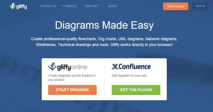 gliffy