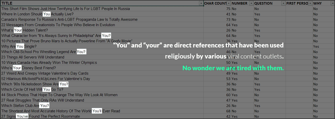you and your in referencing