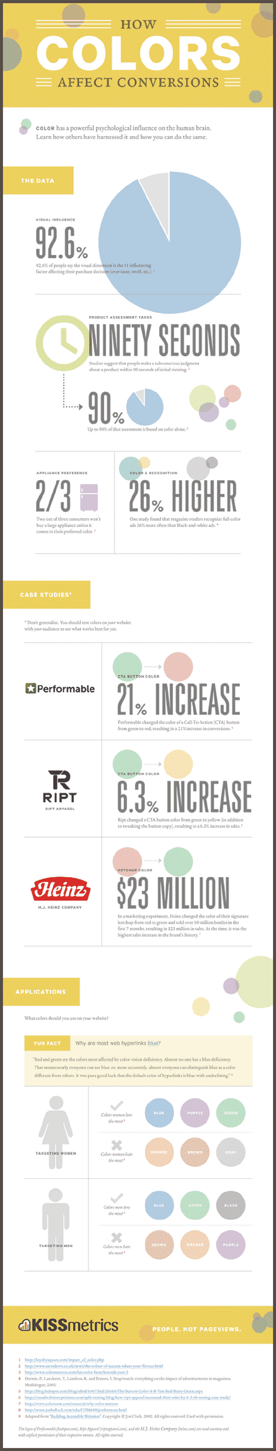 colors and conversion rates