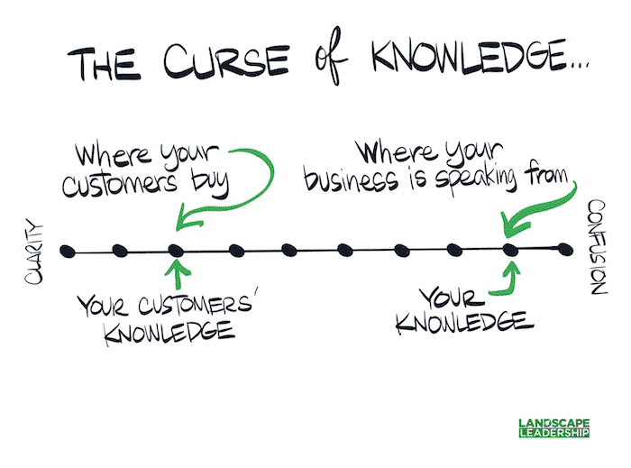 curse of knowledge