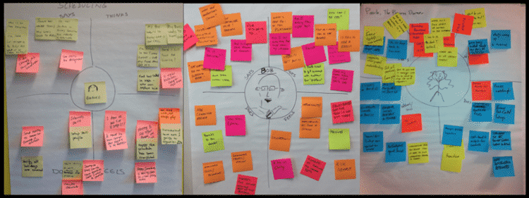 empathy mapping by group