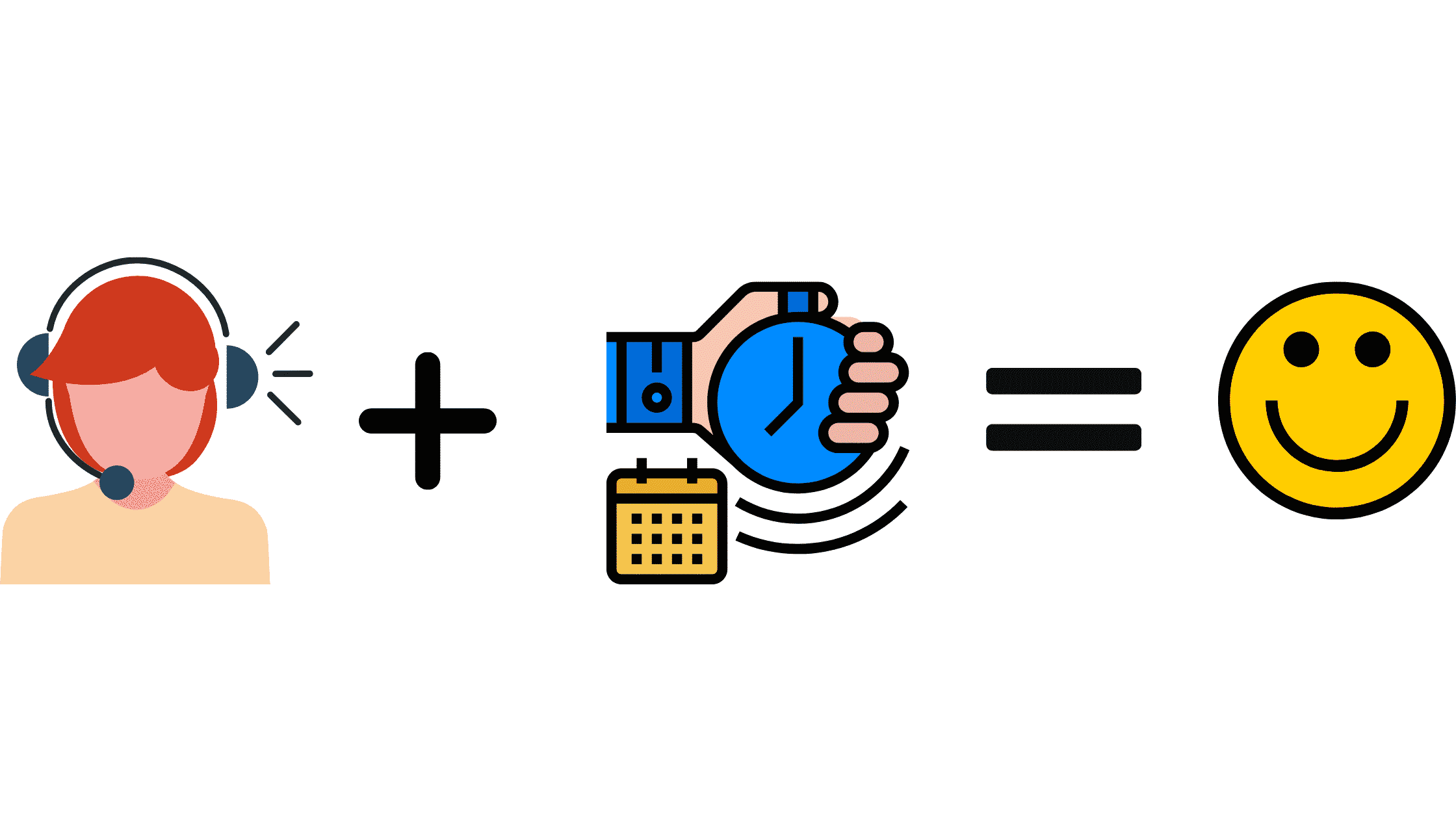 First response and average handling time