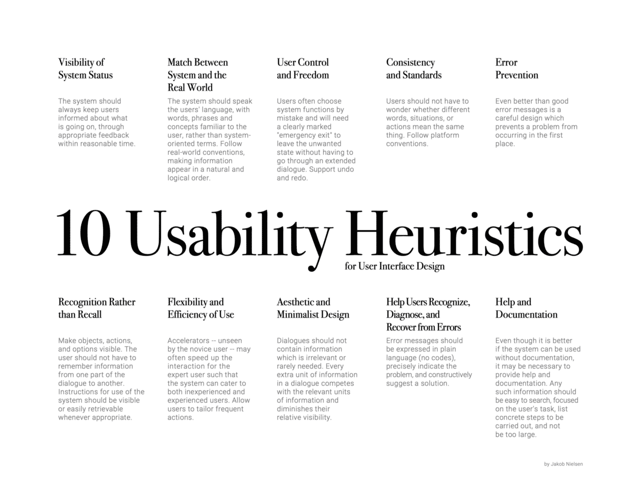 10 Usability Heuristics By Jakob Nielsen