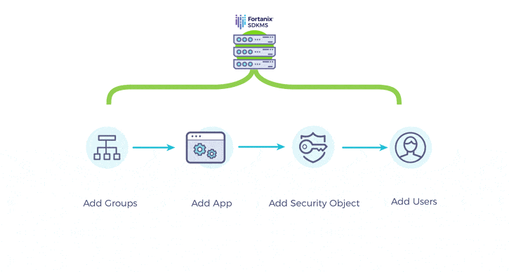 Guided Task Completion