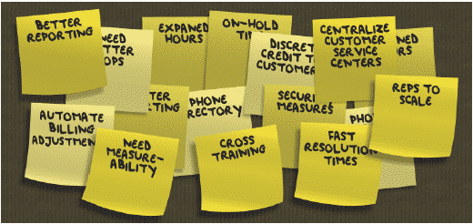 Affinity diagram-use sticky notes