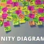 Affinity diagram ux