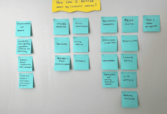 Organizational affinity diagram