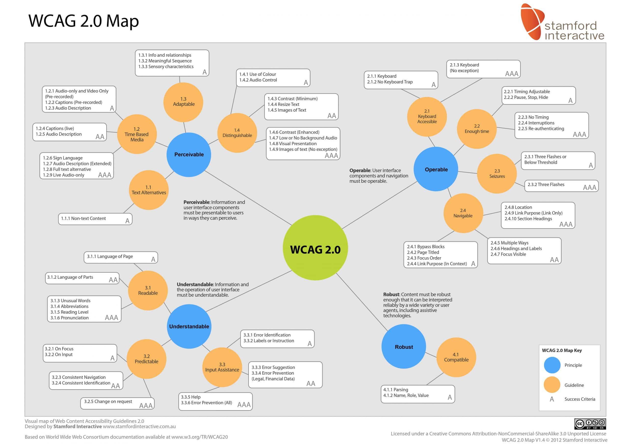 WCAG MAP 2