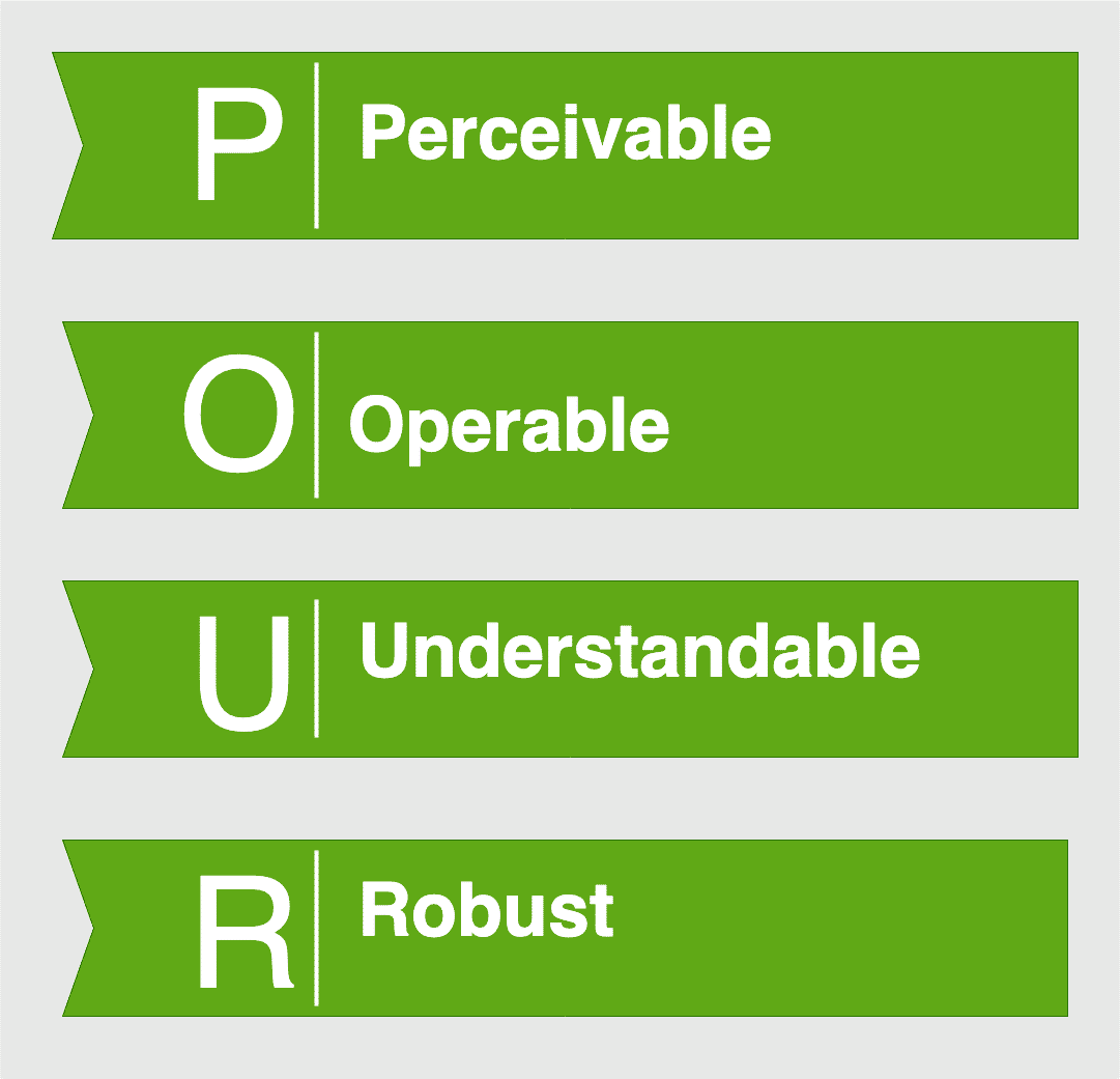 WCAG POUR Principles