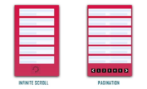 Infinite Scrolling vs. Pagination UX 1
