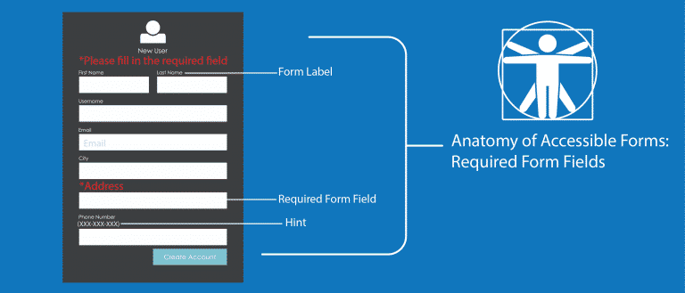 Make the form fields a requirement