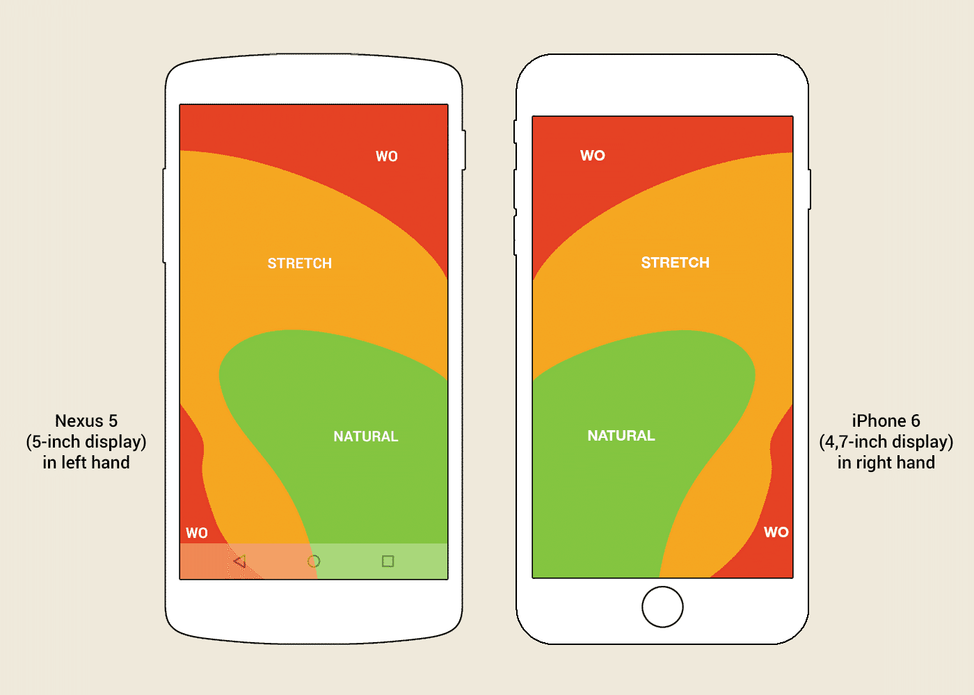 One-Finger Mobile Layout