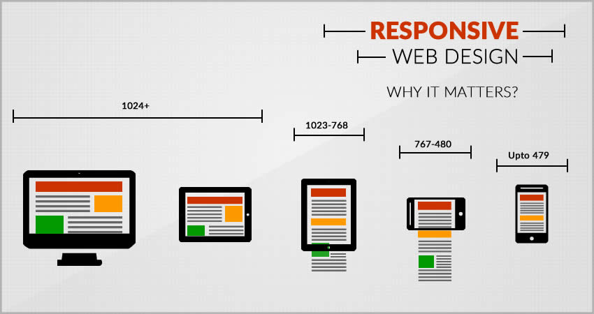 Responsive Web Design Patterns