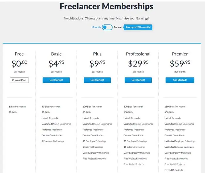 The importance of subscription plans