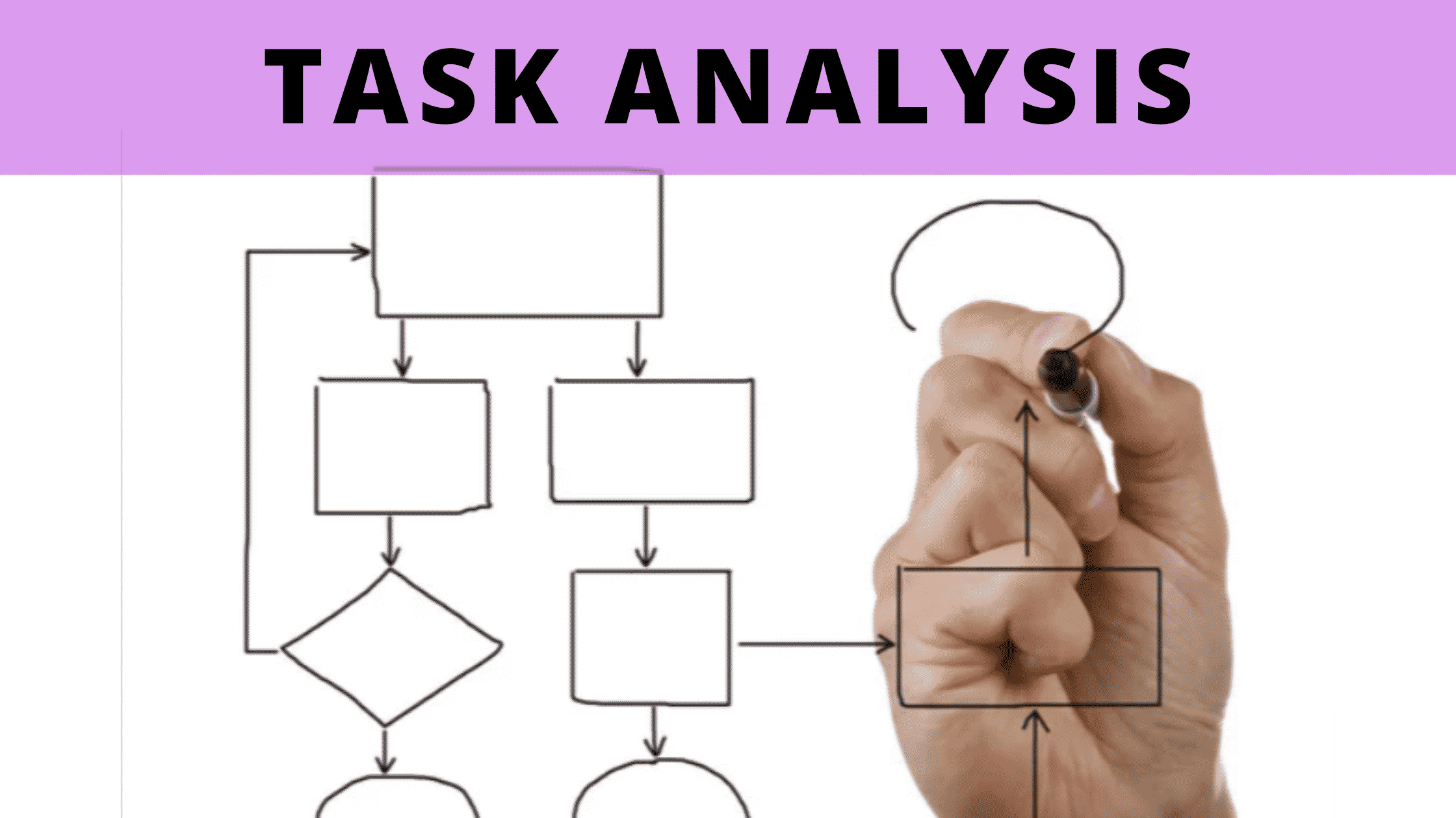 Task Analysis in UX