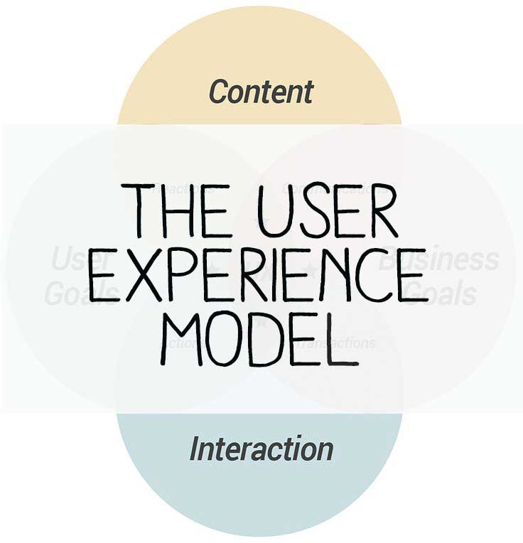 What is a CUBI model