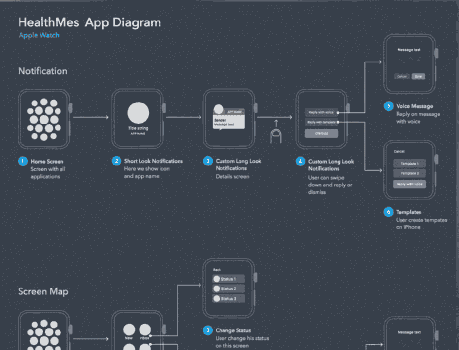Apple Watch Health App