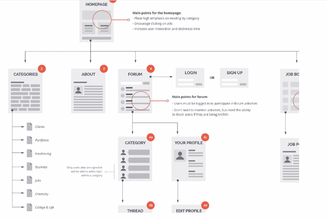 Student Guide Website