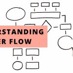 Understanding User Flow in UX Design
