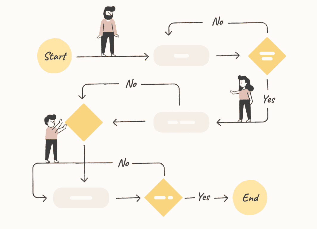 Why do we utilize user flows in UX design?