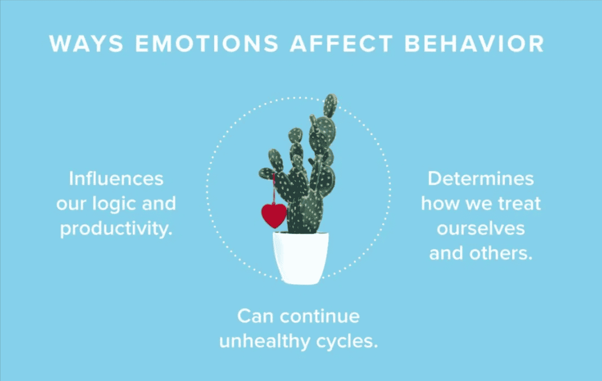 Analogies trigger emotions