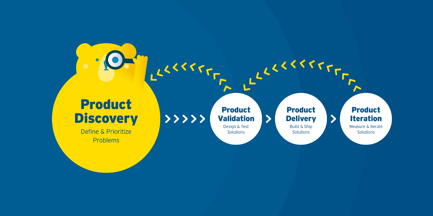 The advantages of utilizing continuous discovery in UX