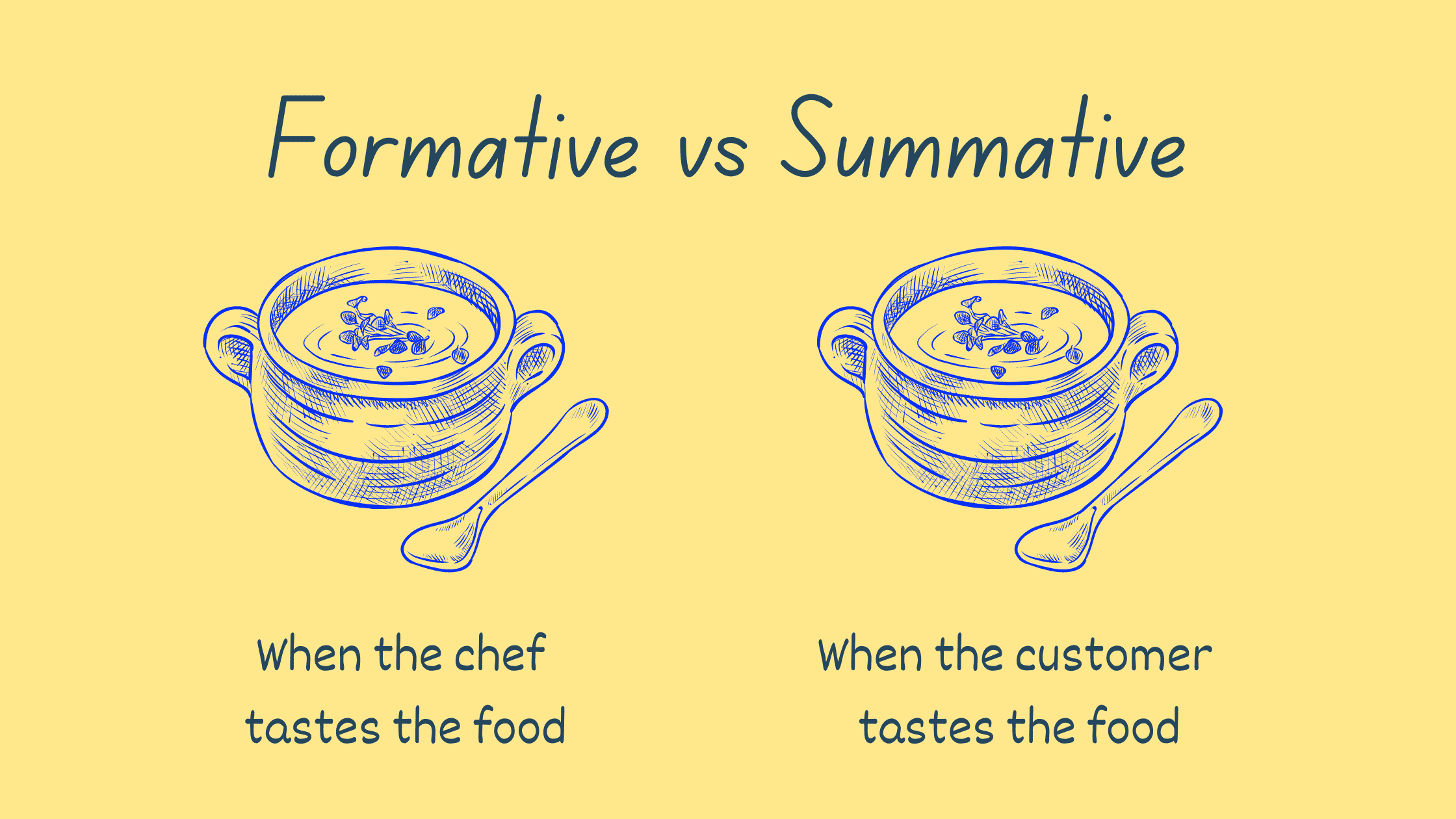 Formative vs Summative UX Research