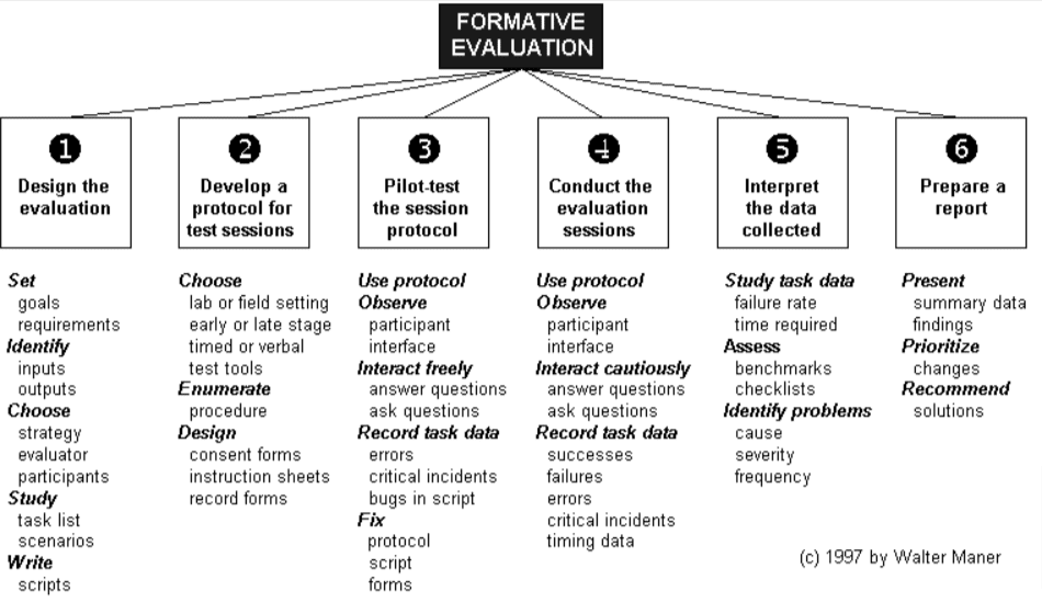 formative usability testing