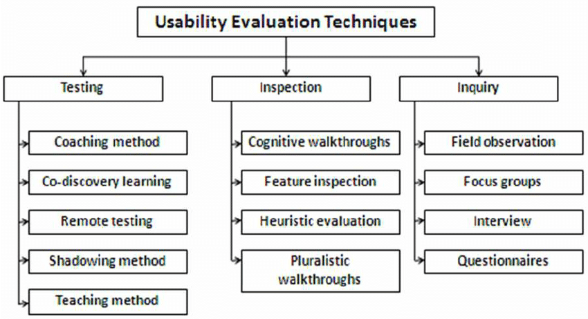 summative usability testing