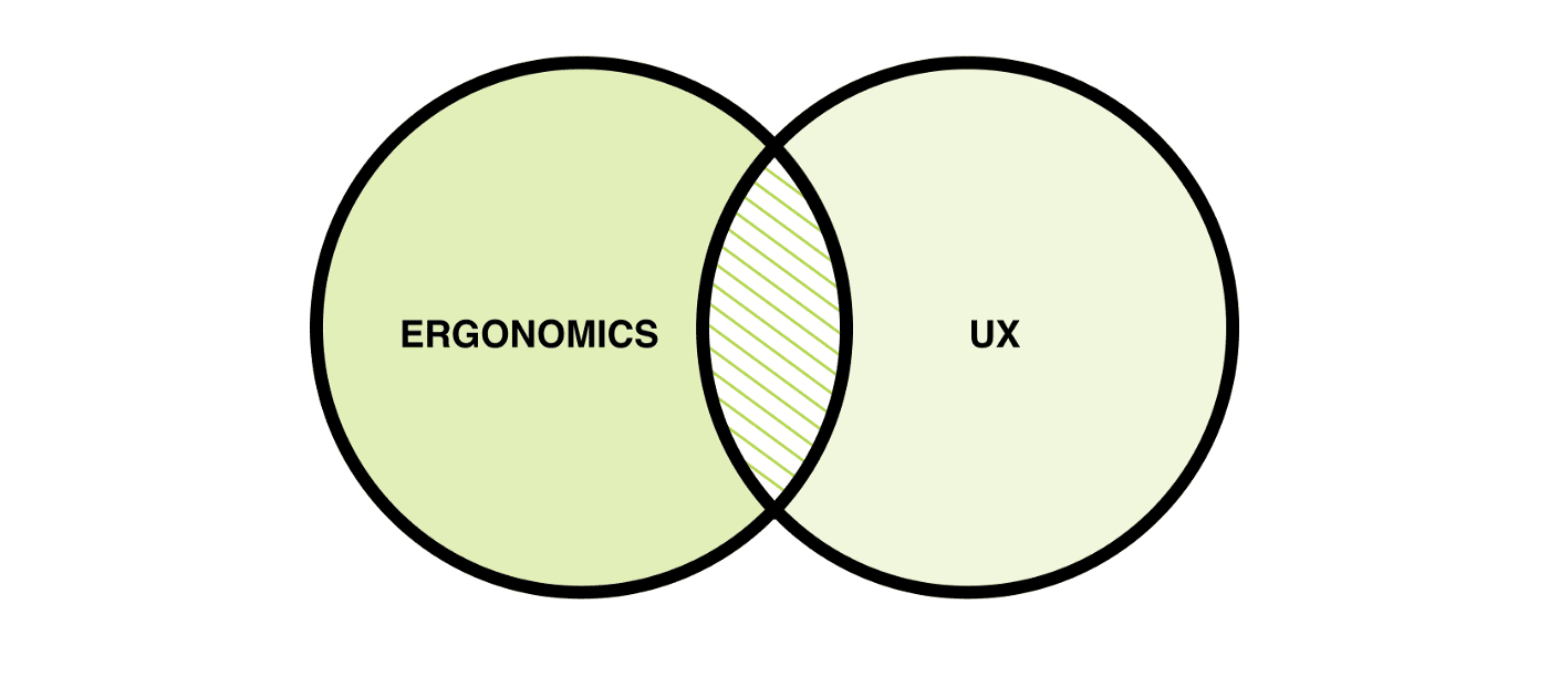 Amélie Boucher's 12 rules of ergonomics
