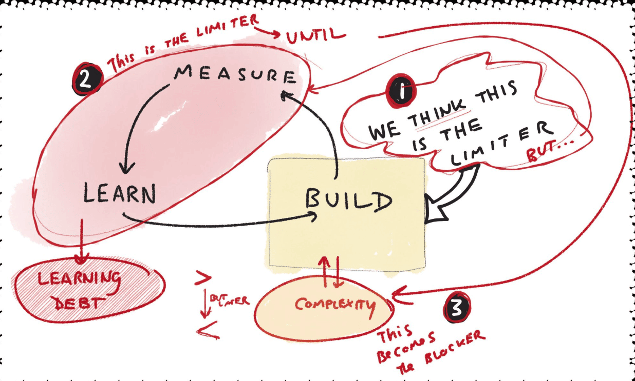 Why the first session cannot be the pilot session