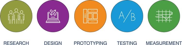 ux-design-process-steps