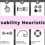 Jakob Nielsen's 10 Usability Heuristics for User Interface Design
